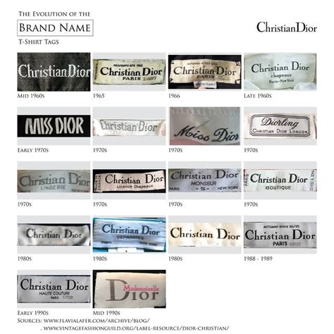 christian dior tags|1950s Christian Dior tags.